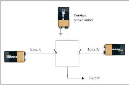Battery-operated OR gate.