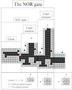 Banks' NOR gate II