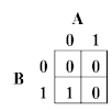 Truth table for Banks' logic element