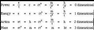 (same as above, equations 12.1 to 12.4)