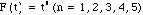 F(t) = t^n (n = 1, 2, 3, 4, 5)